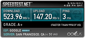 Google Speed Test