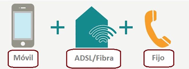 ADSL y movil