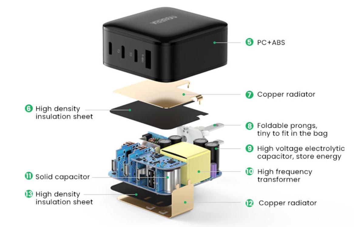 Cargador UGREEN 65W